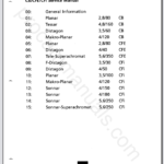 Hasselblad CB,CFE,CFi Lens Service Manual