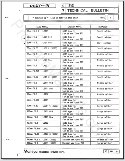 Mamiya RB67 ProS Lens & Shutters Technical Bulletins